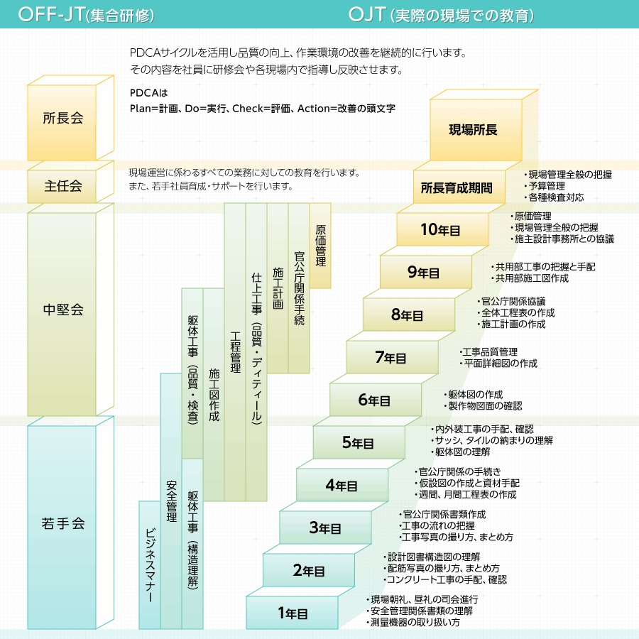 人財育成プラン